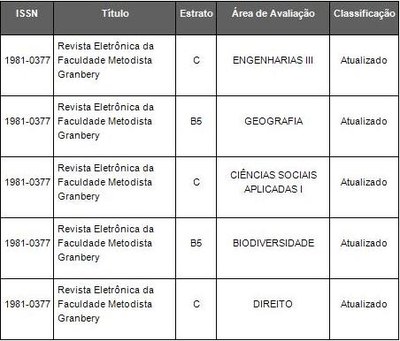 REVISTA ELETRÔNICA DO GRANBERY CONQUISTA BOA CLASSIFICAÇÃO REVISTA ELETRÔNICA DO GRANBERY CONQUISTA BOA CLASSIFICAÇÃO